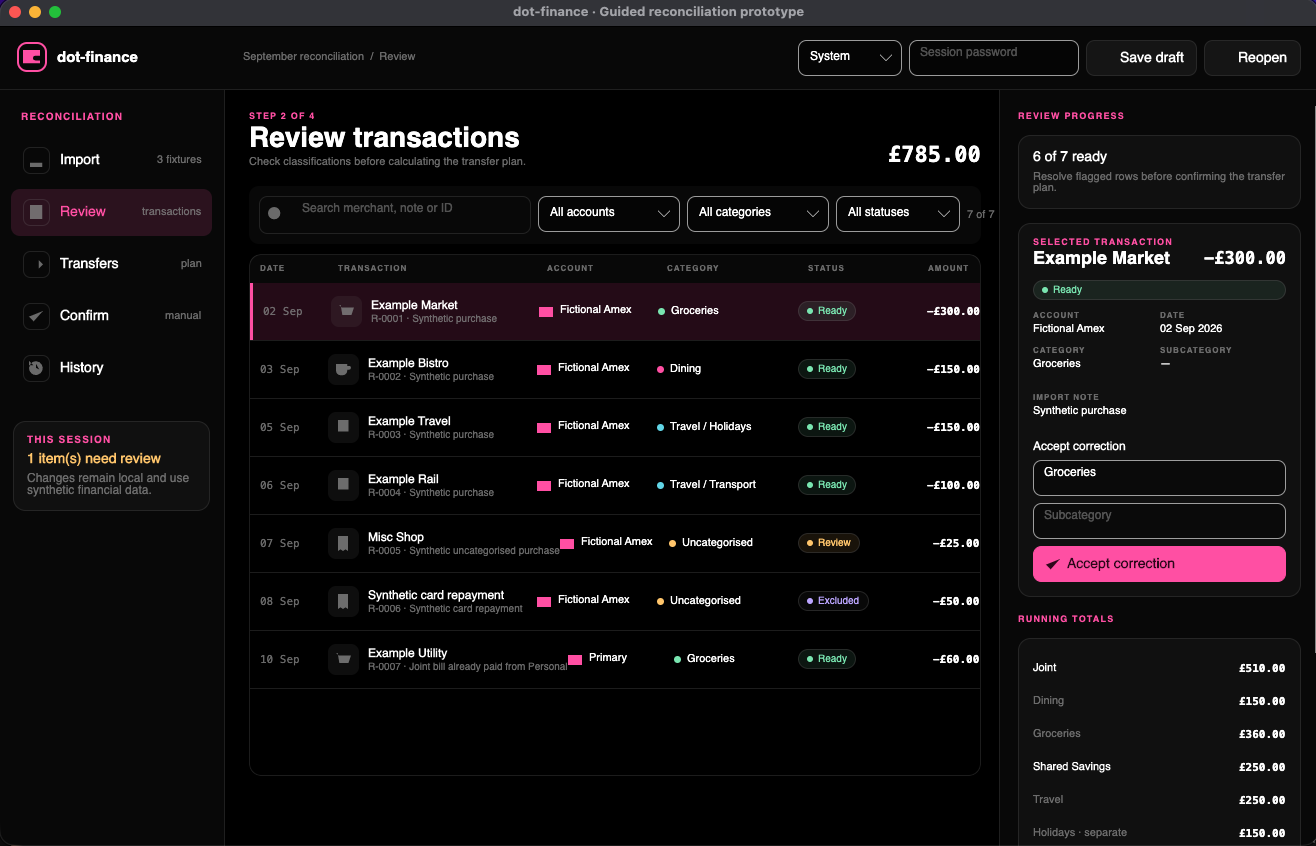 The first workbench implementation, with a permanent password field in the header, small text and transaction content intruding into neighbouring columns.